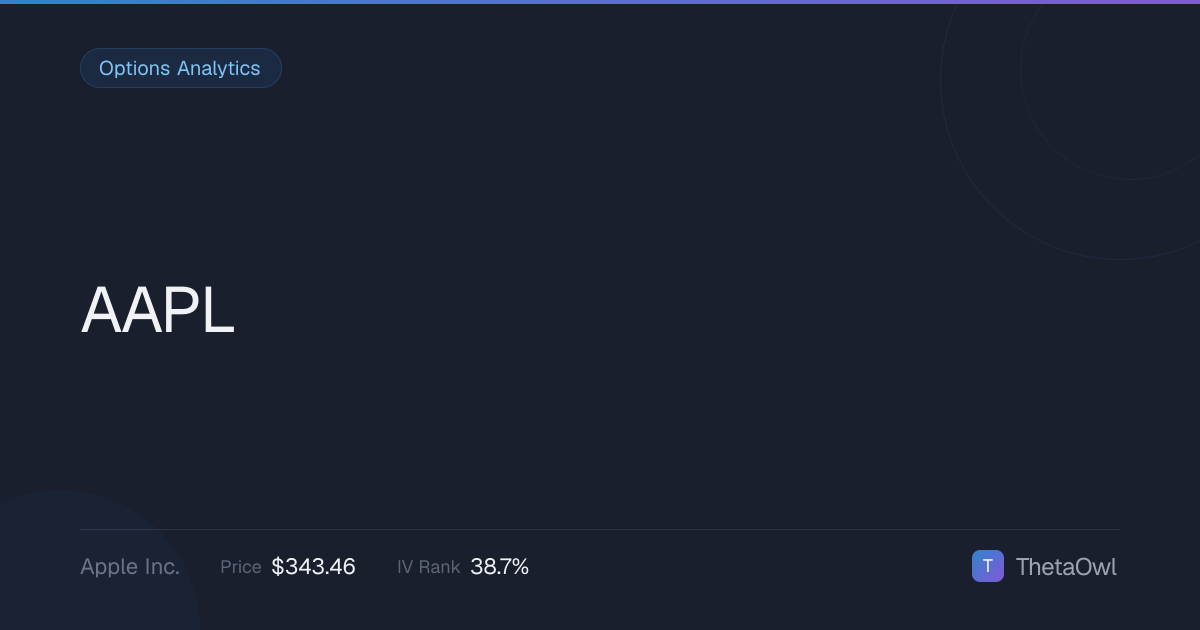 AAPL Historical Volatility — HV vs IV Over Time | thetaOwl
