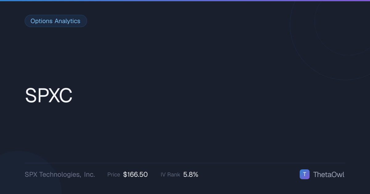 SPXC Options Chain | thetaOwl